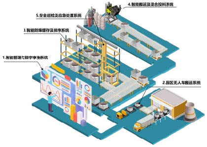 KY开元·(中国)集团-官网